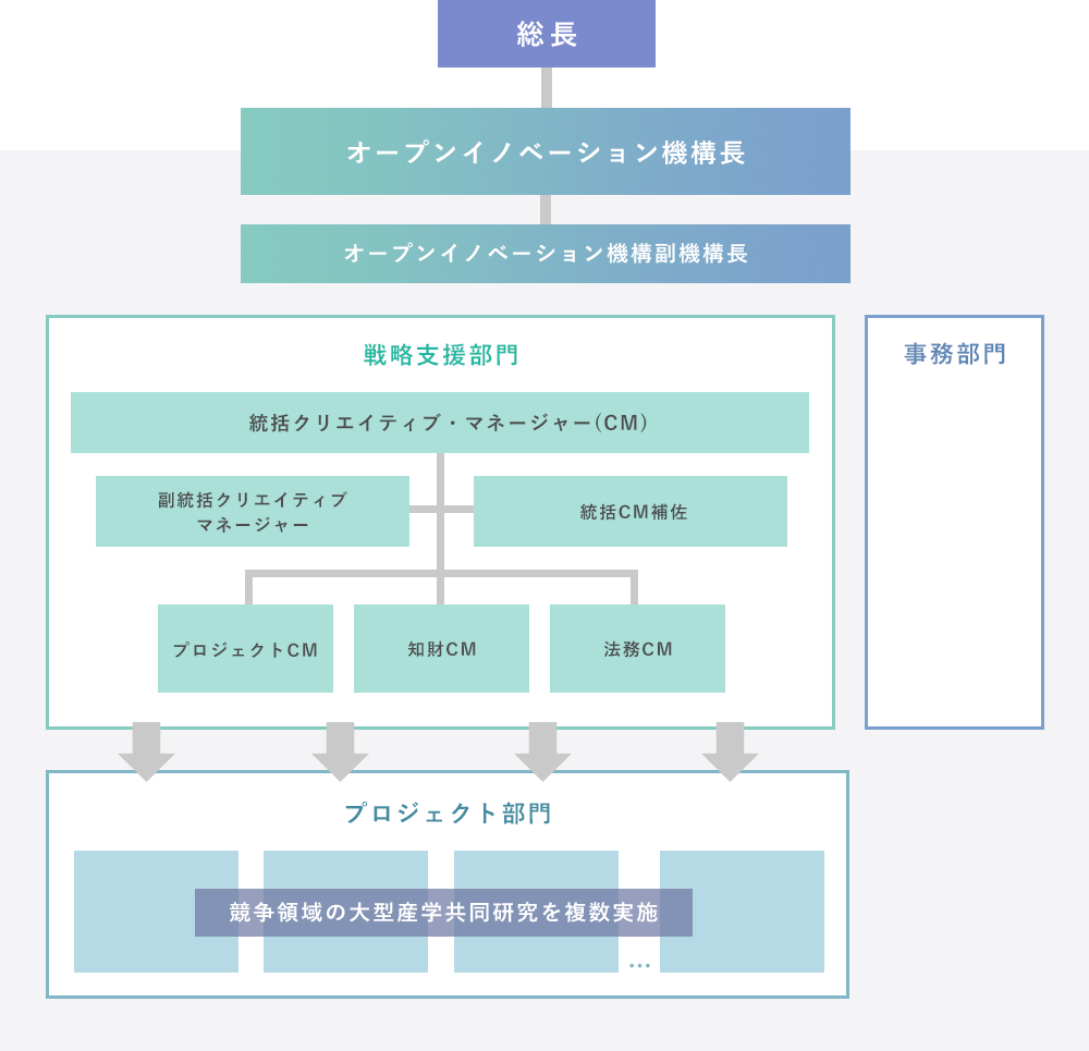 組織図