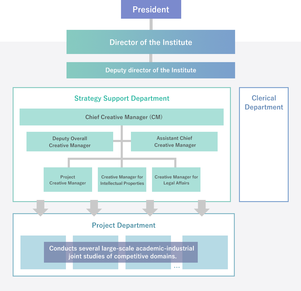 Organization chart